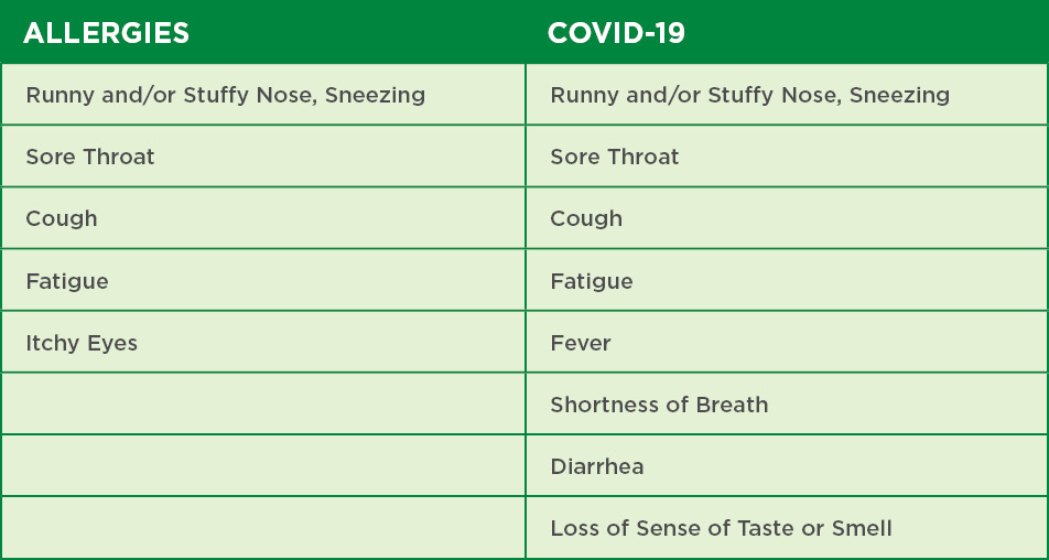 Allergy symptoms