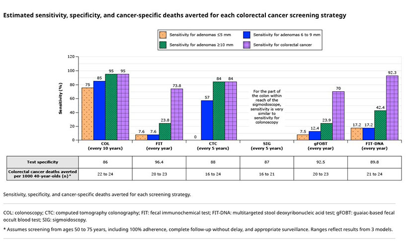 colorectal cancer screening