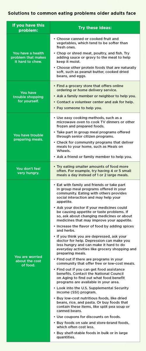 Nutrition aging