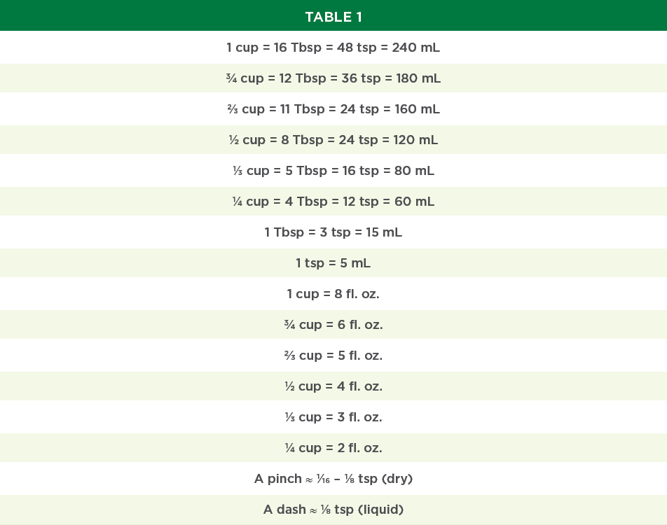 Portion sizes conversions