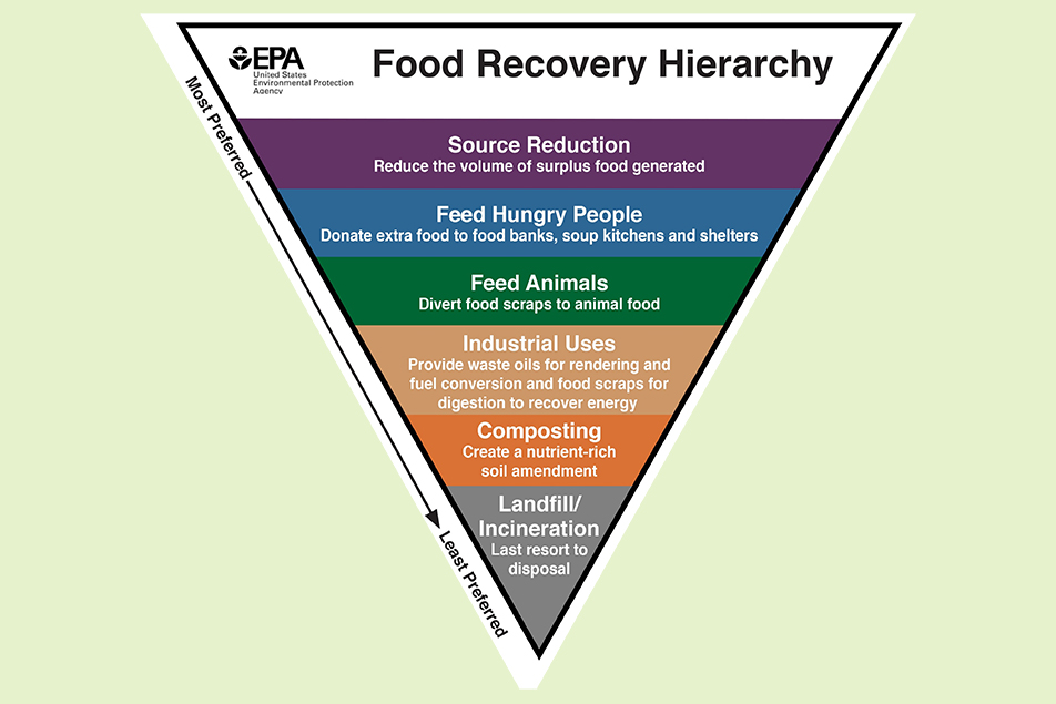 food waste