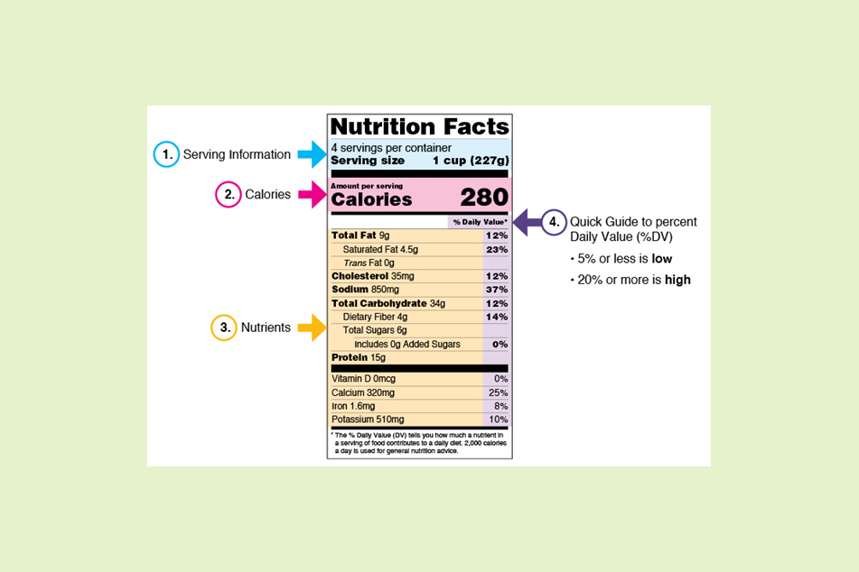 Nutrition