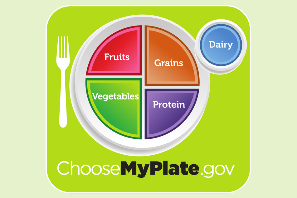 myplate