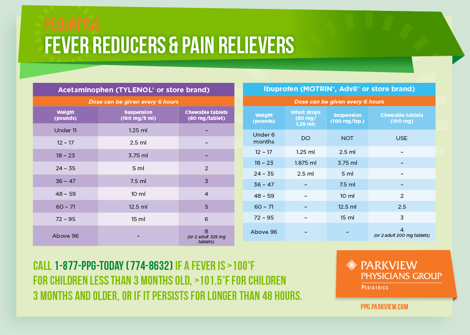 fever reducer graphic