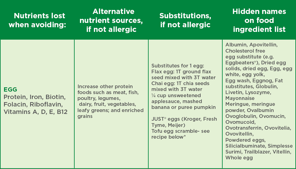 Food allergy egg