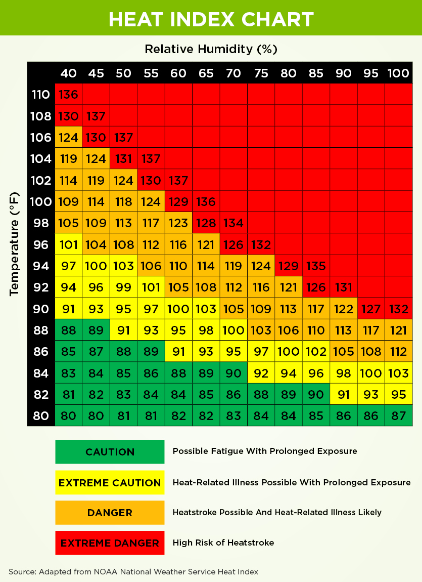 heat index