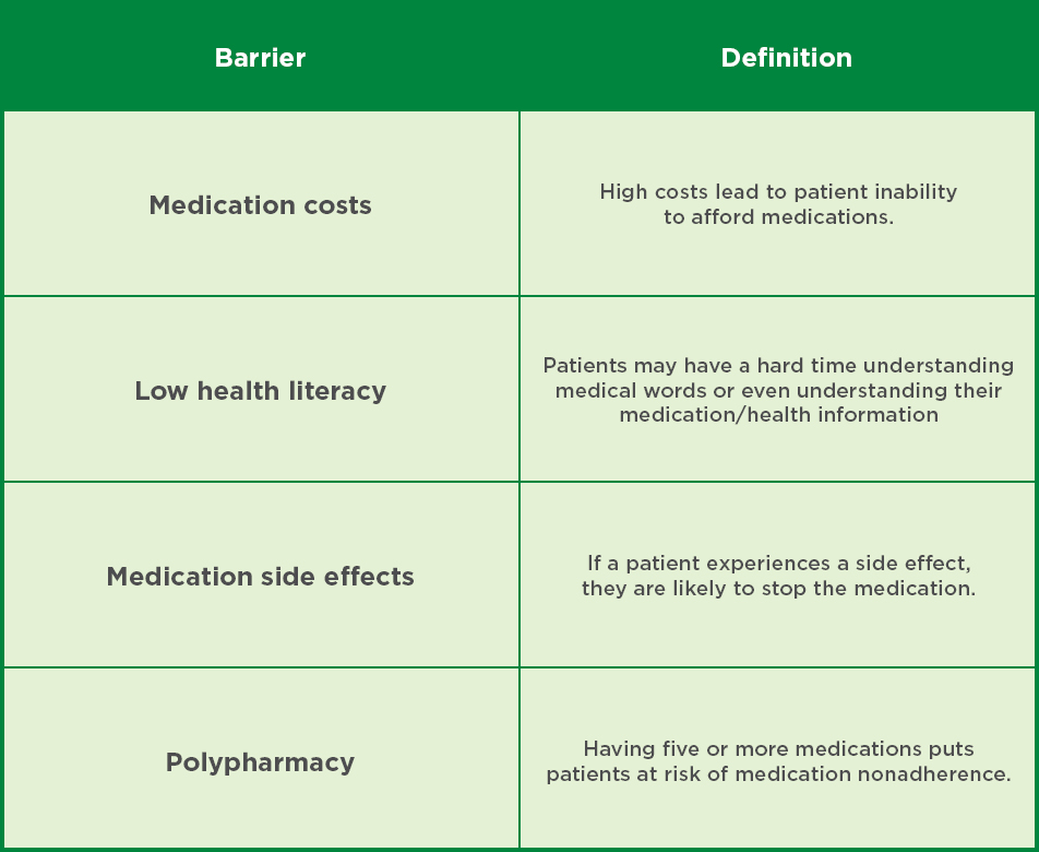 Barriers