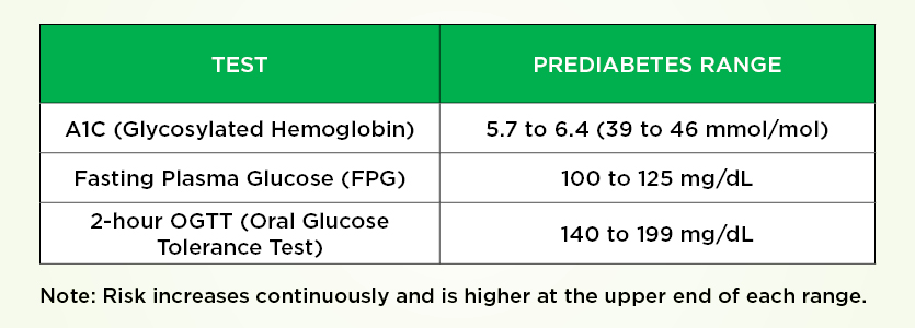 prediabetes
