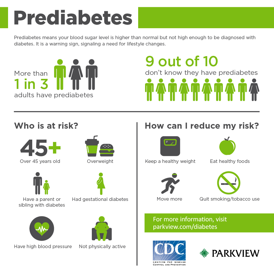 Managing prediabetes