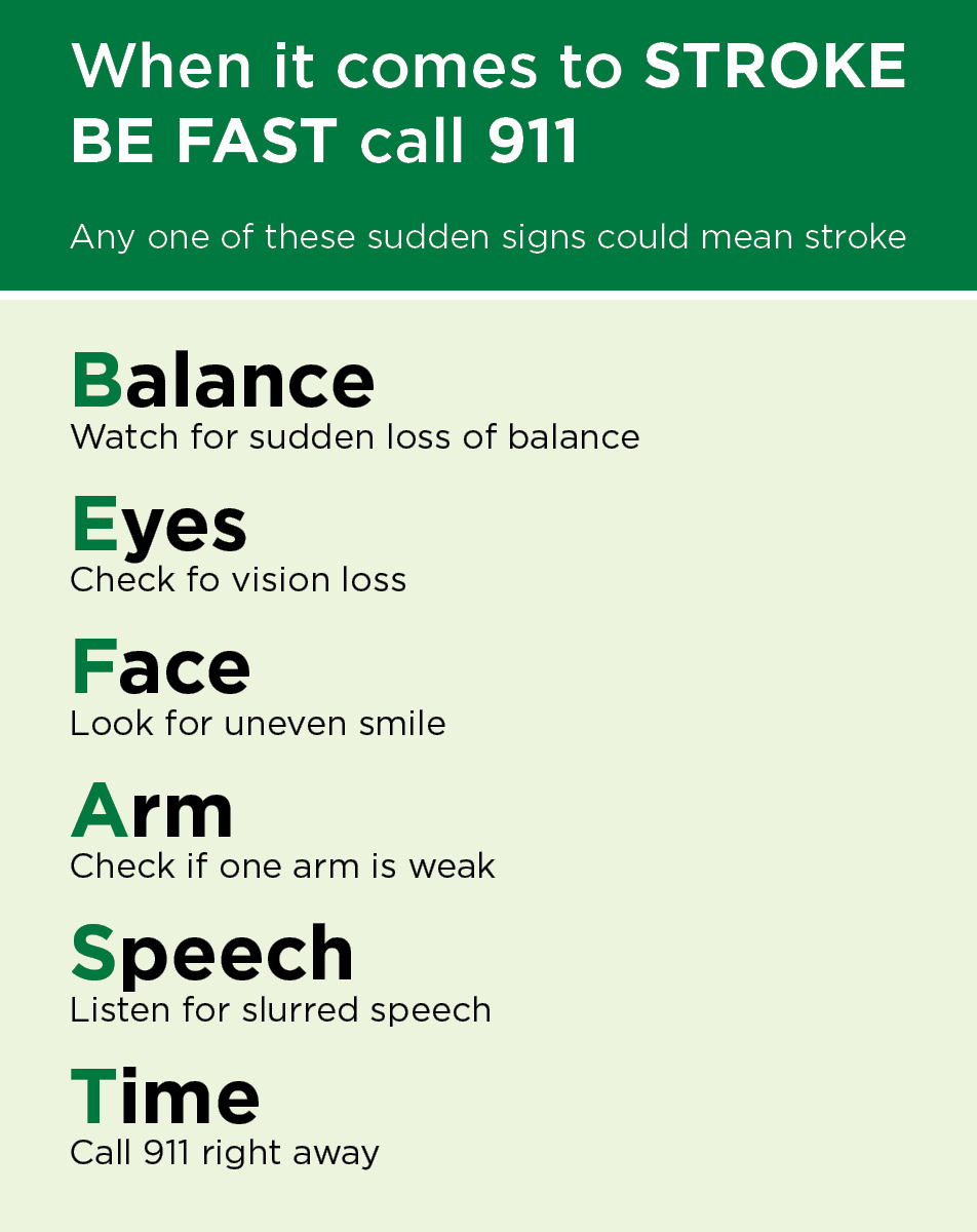 Stroke signs